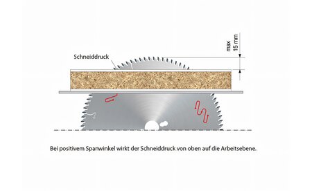 Kreissägeblatt HM 220 x 3,2/2,2 x 30 mm, Z=64 TFZ neg. - sautershop