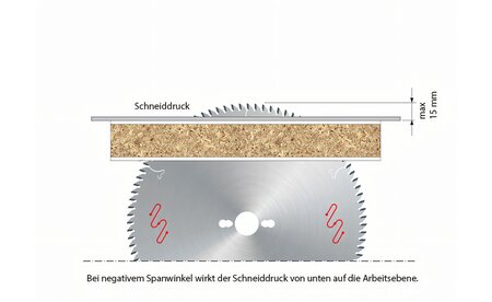 Kreissägeblatt HM 300 x 3,2/2,2 x 30 mm, Z=96 TFZ neg. - sautershop