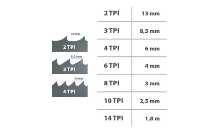 IGM Carbide RESAWKING 20 x 0,6mm 1,5-2Tpi - sautershop