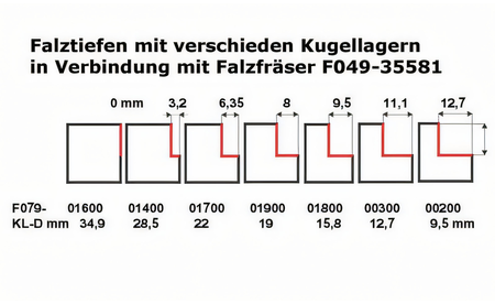 Kugellager B 28,5 Falz 3,2 - sautershop