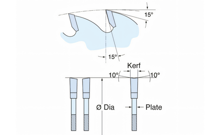 Kreissägeblatt HM 136 x 1,7/1,0 x 10 mm, Z=24 - sautershop