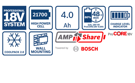 BOSCH PC18V4.0Ah+GAL18V-40 Professional Starter-Set B-1-600-A01-U7U 1