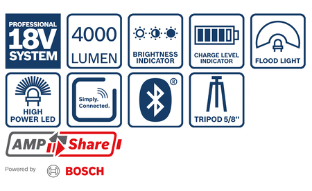 BOSCH GLI 18V-4000 C Professional Akku-Bauleuchte B-0-601-446-800 2