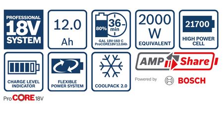 BOSCH ProCORE18V 12.0Ah Professional Akkupack B-1-600-A01-6GU 1