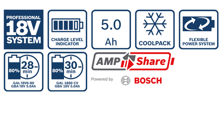 BOSCH GBA 18V 5.0Ah Professional Akkupack B-1-600-A00-2U5 1