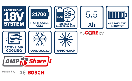 BOSCH 2xPC18V5.5+GAL1880CV Professional Starter-Set B-1-600-A02-14C 1