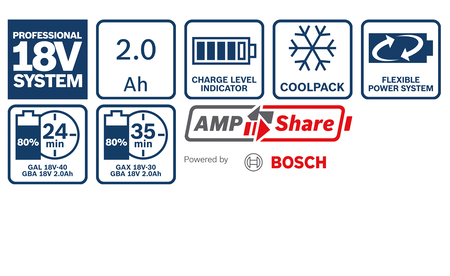 BOSCH GBA 18V 2.0Ah Professional Akkupack B-1-600-Z00-036 1