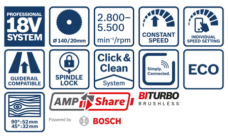 BOSCH GKT18V-52GC Kit Professional Akku-Tauchsäge BITURBO B-0-615-990-M0A 3