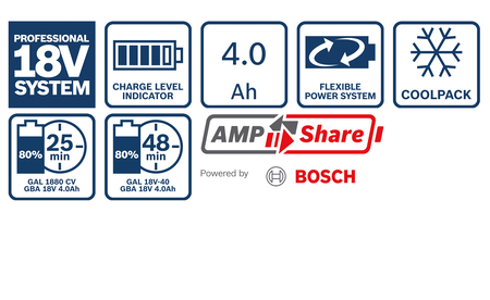 BOSCH GBA 18V 4.0Ah Professional Akkupack B-1-600-Z00-038 1