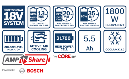 BOSCH ProCORE18V 5.5Ah Professional Akkupack B-1-600-A02-149 1