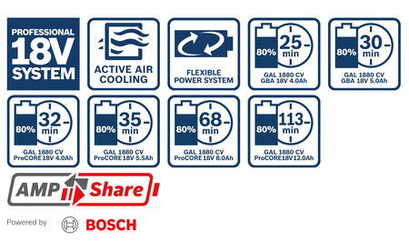 BOSCH GAL 1880 CV Professional Ladegerät B-1-600-A00-B8G 2