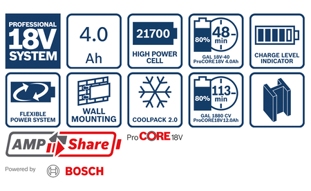 BOSCH 2xPC18V4.0+GAL18V-40 Professional Starter-Set B-1-600-A01-BA3 1