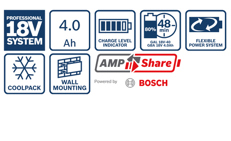 BOSCH 2x18V4.0Ah+GAL18V-40 Professional Starter-Set B-1-600-A01-9S0 1