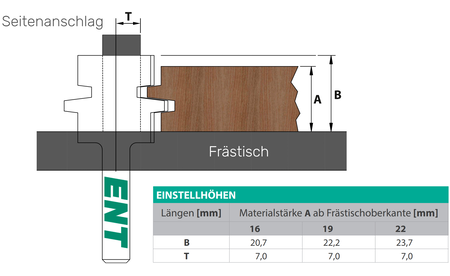 Verleimfräser E-16430 2