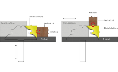 Gehrungs- u. Verleimfräser E-16400 2